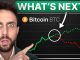 Bitcoin’s Next Big Move Depends on This