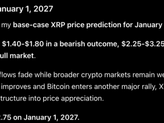 Google Gemini AI Predicts a +300% XRP Price Surge by 2027