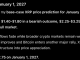 Google Gemini AI Predicts a +300% XRP Price Surge by 2027