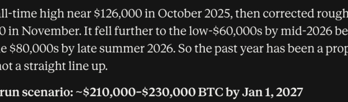 Bitcoin price prediction: Meta AI predicts BTC could surge to $230,000 by January 1, 2027. Read on to see how it gets there