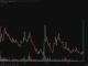 Quant crypto is quickly becoming the hottest asset on the market due to its huge +200% move in the past week, with momentum still going