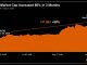 Strategy's Market Cap Soared 80% in 3 Months; The Stock Rose 54%