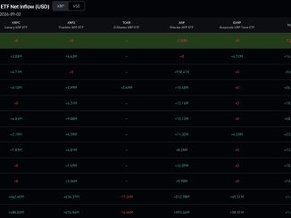 XRP ETF flow data - Coinglass