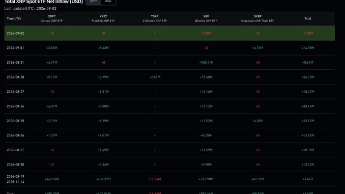 XRP ETF flow data - Coinglass