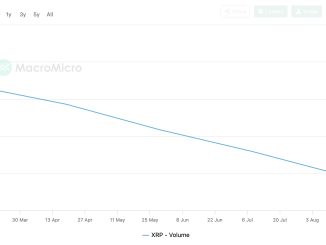 XRP spot trading volume hits its highest level in six months. Full XRP price prediction, key levels, and what's driving the surge.