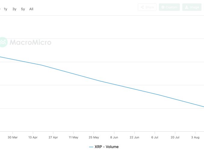 XRP spot trading volume hits its highest level in six months. Full XRP price prediction, key levels, and what's driving the surge.