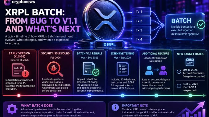 XRPL lending proposal would introduce closed-ended vaults and cash-basis interest accounting, but three amendments are needed before launch.