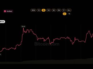 XRP ETF Buyers Refuse to Quit Despite Sitting on a $230M Paper Loss