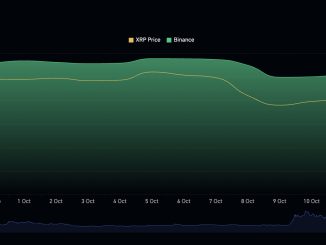 XRP price $5 target hinges on a $1.36-$1.37 retest and $1.45 reclaim after XRP returns above the $1.40 point of control.