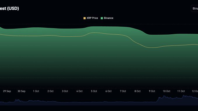 XRP price $5 target hinges on a $1.36-$1.37 retest and $1.45 reclaim after XRP returns above the $1.40 point of control.