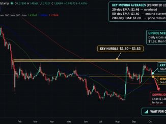 XRP price analysis weighs $1.38 support against the $1.50–$1.53 reclaim zone, while RSI, MACD, and OBV keep the outlook neutral for now.