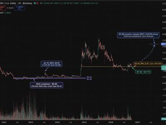XRP price just needs to move and hold above the 200-day SMA near $1.37 for the historical $3.20 rally. XRP to rally soon?