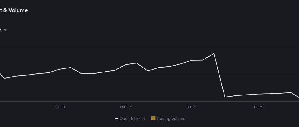 XRP price remains near $1.52 in a $1.45–$1.55 range, with $1.55 and $1.45 setting the next breakout or downside triggers for traders.