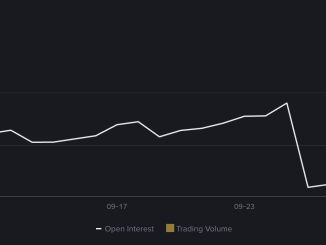 XRP price remains near $1.52 in a $1.45–$1.55 range, with $1.55 and $1.45 setting the next breakout or downside triggers for traders.