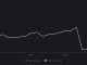 XRP price remains near $1.52 in a $1.45–$1.55 range, with $1.55 and $1.45 setting the next breakout or downside triggers for traders.